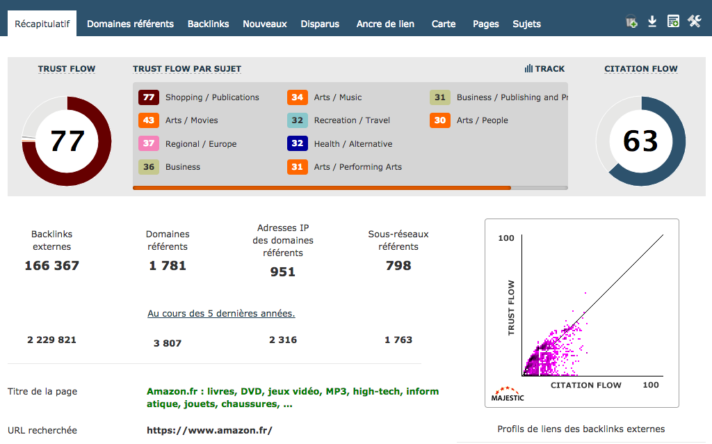 analyse des liens entrants du site amazon grâce à l’outil Majestic SEO